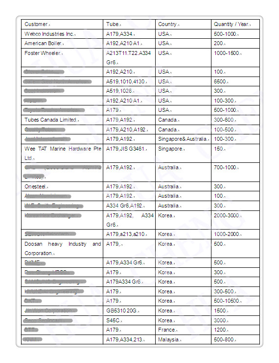 Nahtloses Wälzlagerstahl-Rohr JIS G4805 SUJ2 mit ISO-Zertifikat, kalte Zeichnung